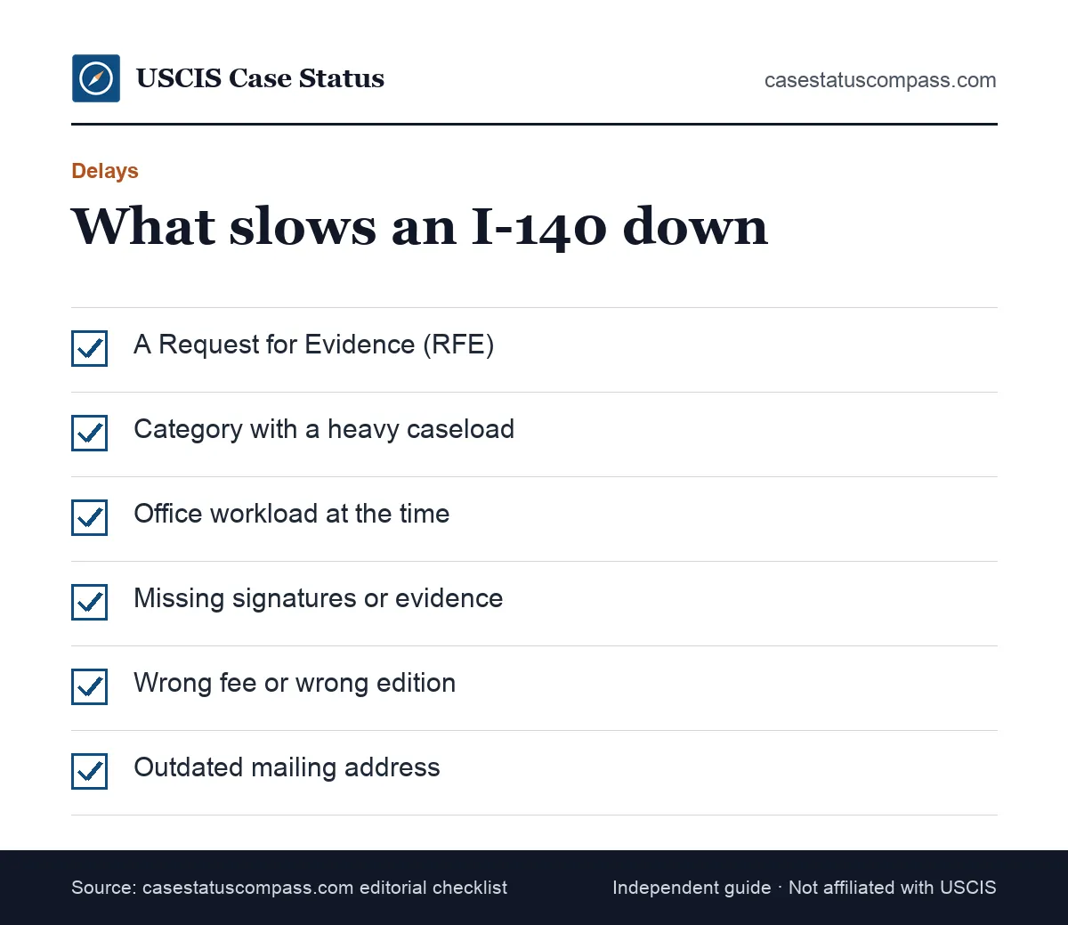 Checklist of what makes an I-140 approval time longer, including RFEs, category, office workload, filing errors and address problems