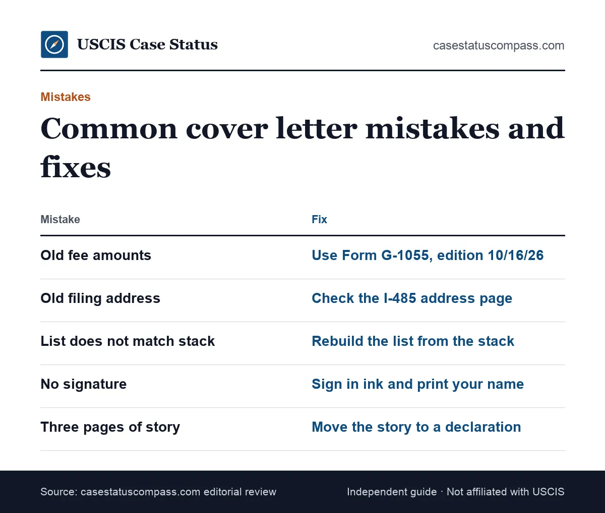 Common i485 cover letter mistakes and fixes, including outdated fees, wrong filing address, missing signature and an enclosure list that does not match