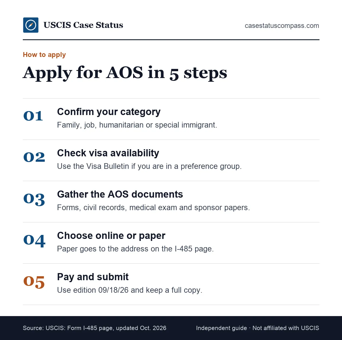 Five steps to file Form I-485 for adjustment of status: confirm eligibility, gather documents, pick online or paper filing, pay the fee, and send it