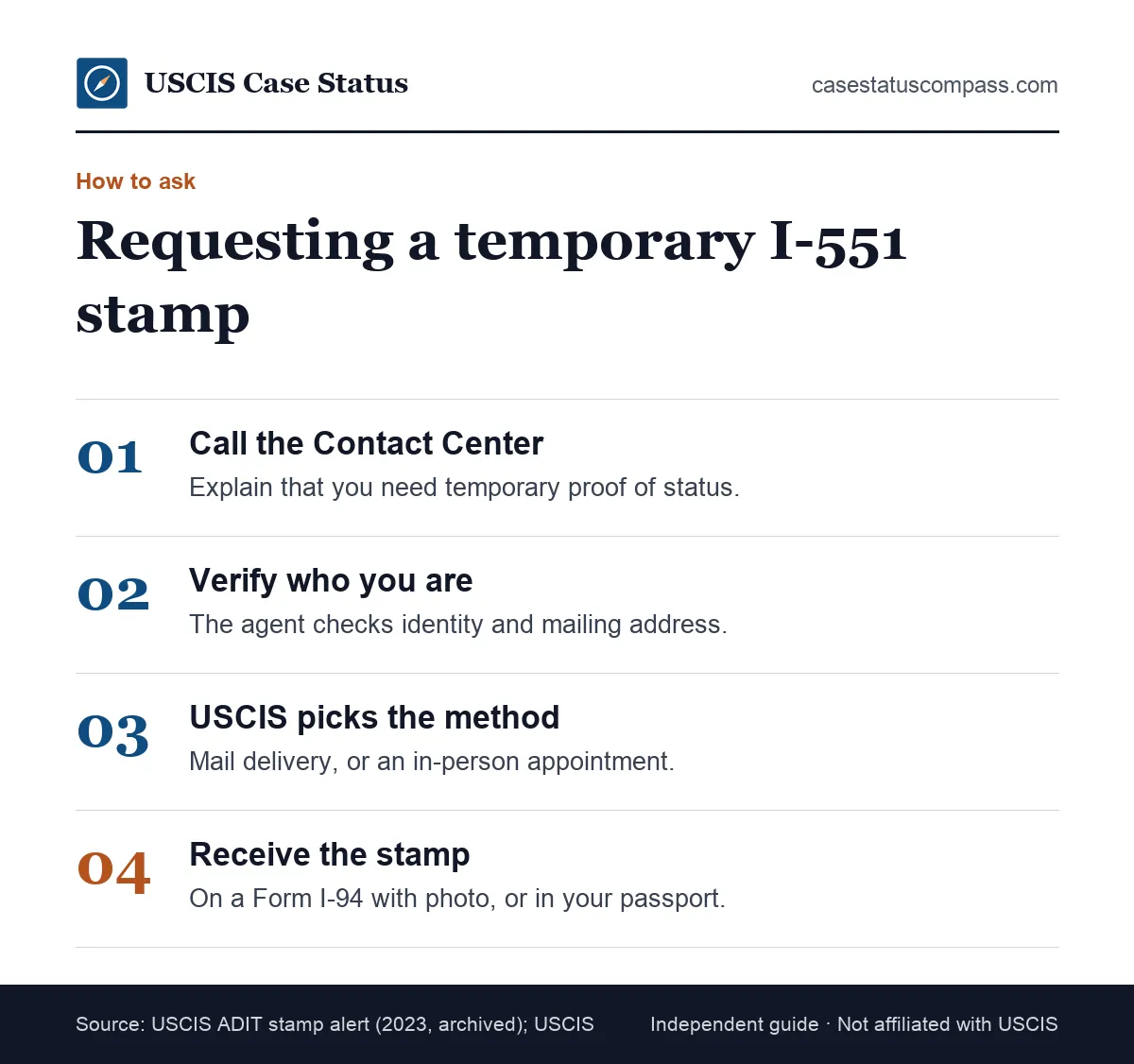 Four steps to request an I-551 stamp from USCIS: call the Contact Center, verify identity and address, then receive the stamp by mail or at an office