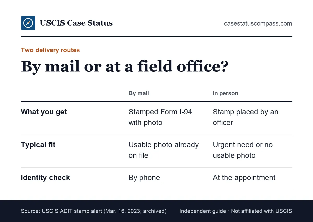 Comparison of getting an ADIT or I-551 stamp by mail versus at a USCIS field office appointment, with what you receive and who usually qualifies