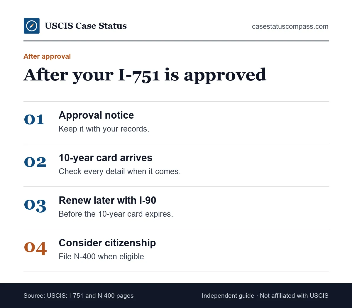 What happens after I-751 is approved: approval notice, new 10-year green card mailed, future I-90 renewal and the option to apply for citizenship