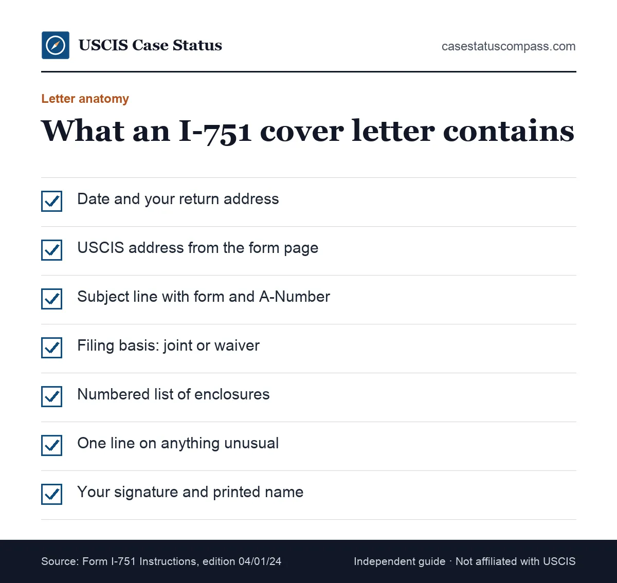 Checklist of the building blocks of an I-751 cover letter: date, USCIS address, subject line, filing basis, enclosure list and signature