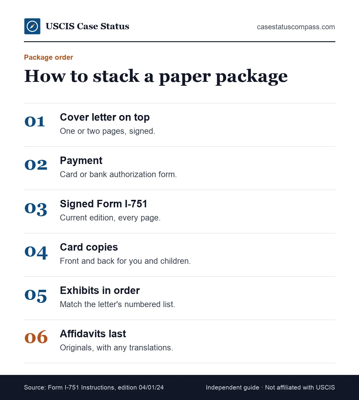 Steps to stack a paper package behind your I-751 cover letter: payment, signed petition, card copies, exhibits and affidavits