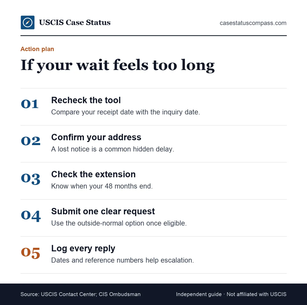 Five steps to take when the removal of conditions wait runs long: check the tool, confirm your address, gather proof, ask USCIS and track replies