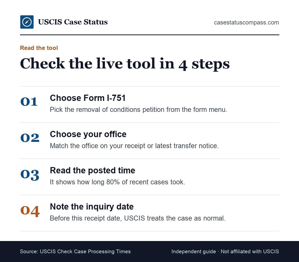 Four steps to read the official tool for your I-751 processing time: choose the form, choose the office, read the time and note the inquiry date