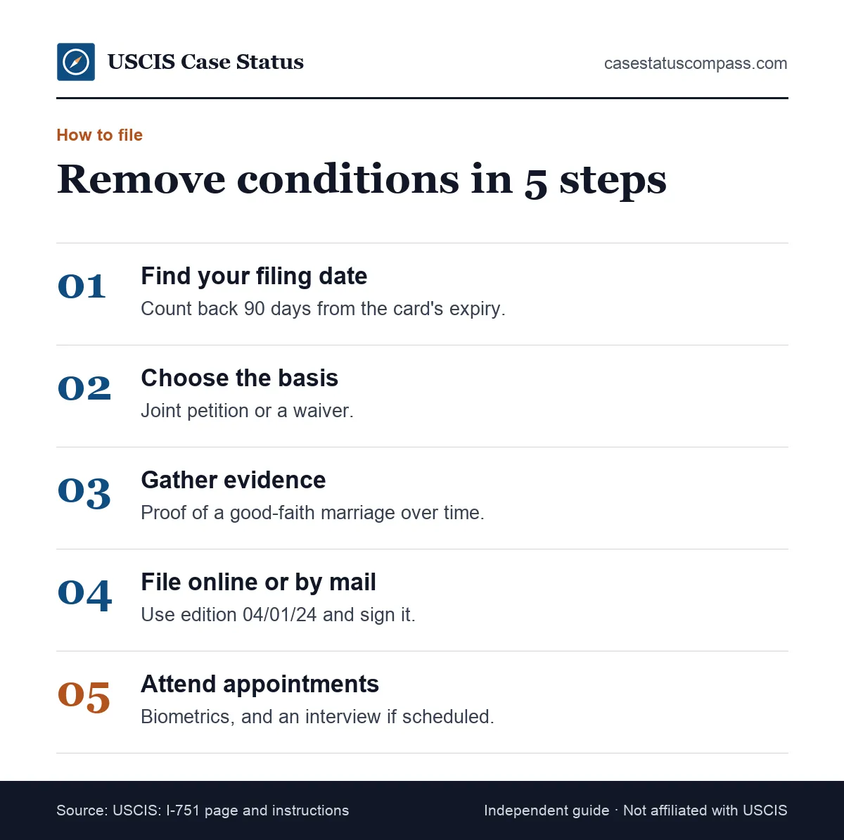 Steps to remove conditions on permanent residence with Form I-751: find your date, pick a basis, gather evidence, file and attend biometrics