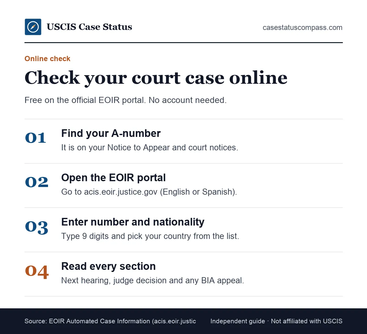 Four steps to check immigration court case status online with EOIR automated case status: find your A-number, open ACIS, choose nationality, read the result