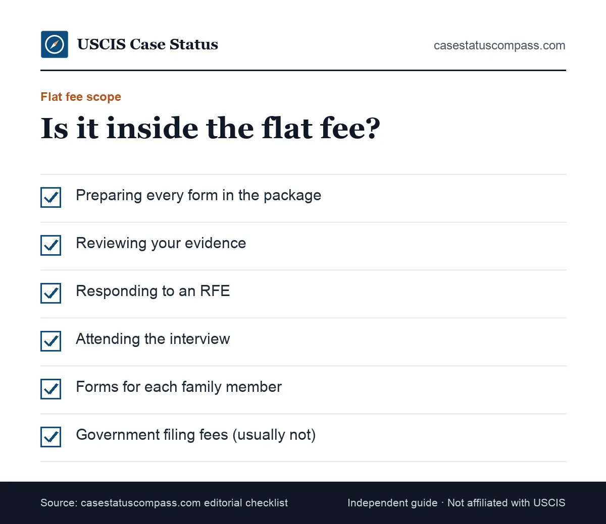 Checklist of what to confirm is inside an immigration lawyer flat fee, from form preparation to RFE responses and interview attendance