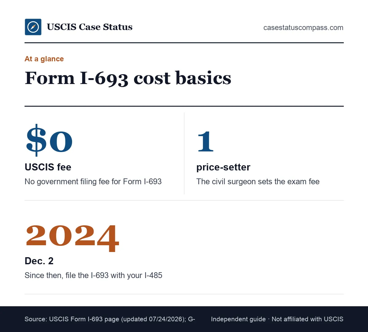 Key facts about immigration medical exam cost: USCIS charges no I-693 fee, the civil surgeon sets the price, and the form is filed with the I-485