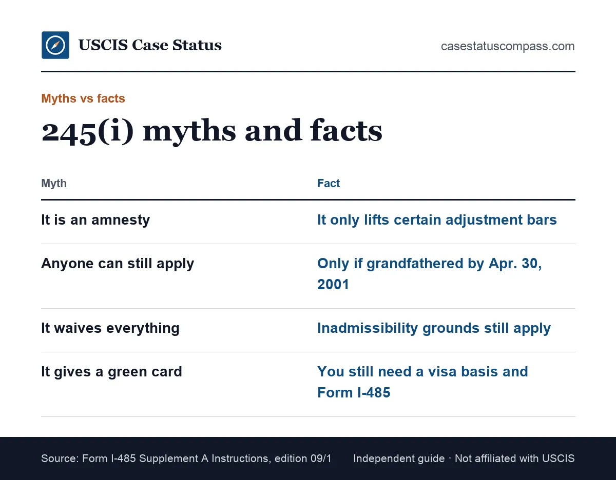 Myths and facts about 245 i immigration, including the amnesty myth, the idea that it waives everything and the belief that anyone can still apply