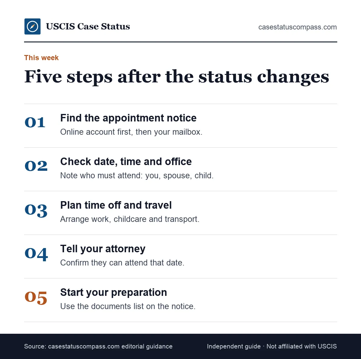 Five steps to take when your USCIS status says interview was scheduled: find the notice, check the date, confirm the office, plan, and prepare