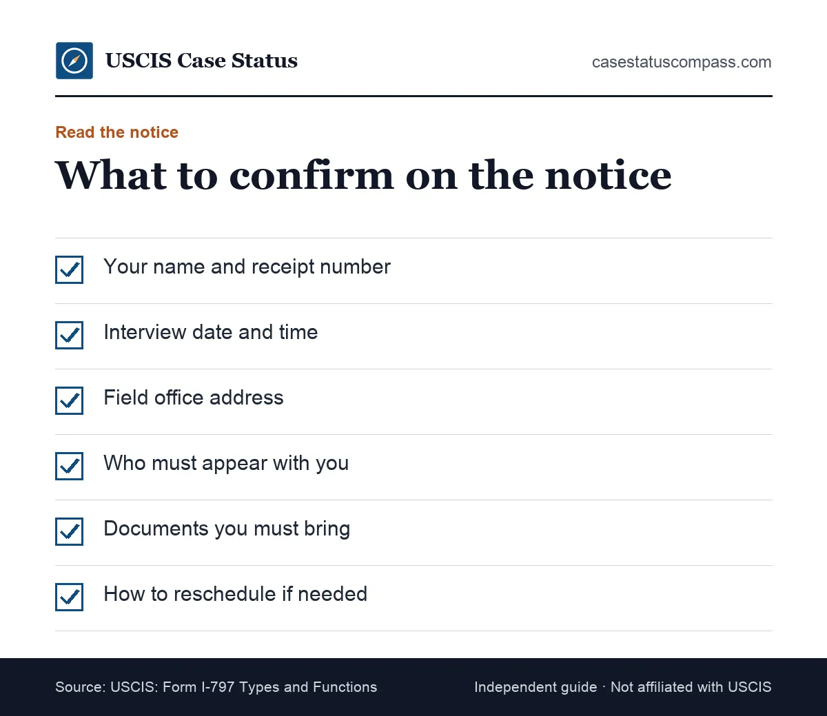 Checklist of details to confirm on the appointment notice from USCIS after your interview was scheduled, from receipt number to office address