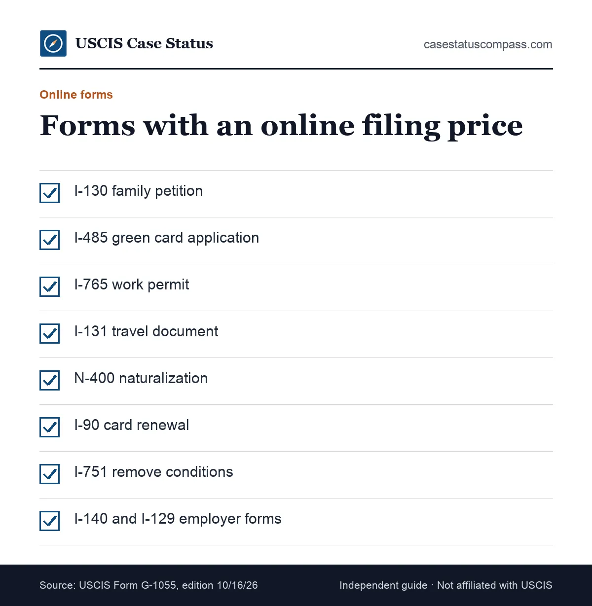 Checklist of forms that G-1055 prices for online filing and that can produce an IOE case status, such as I-130, I-485, I-765, N-400 and I-90