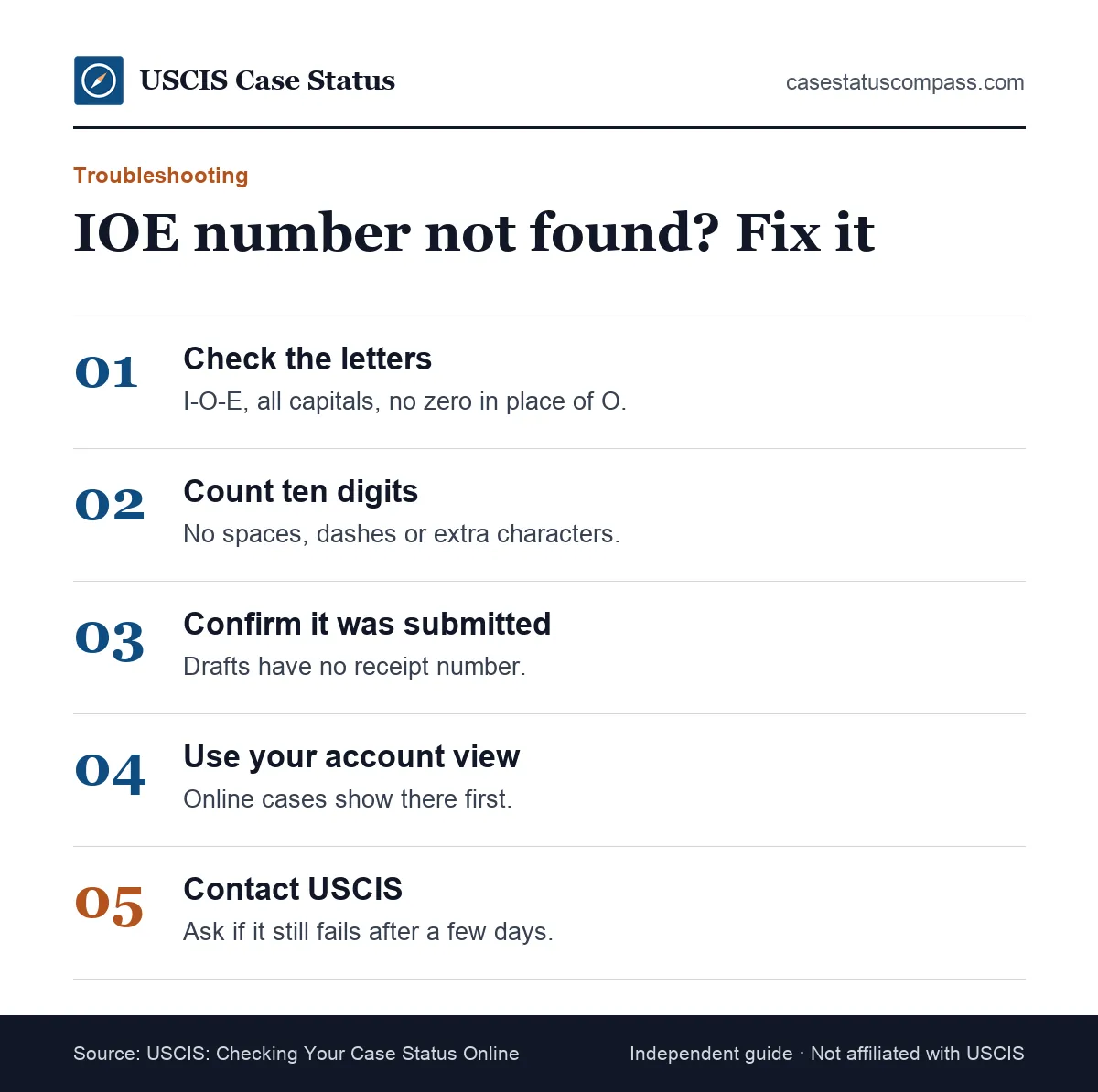 Steps to fix an IOE receipt number that shows not found on Case Status Online, from checking the prefix to asking USCIS for help