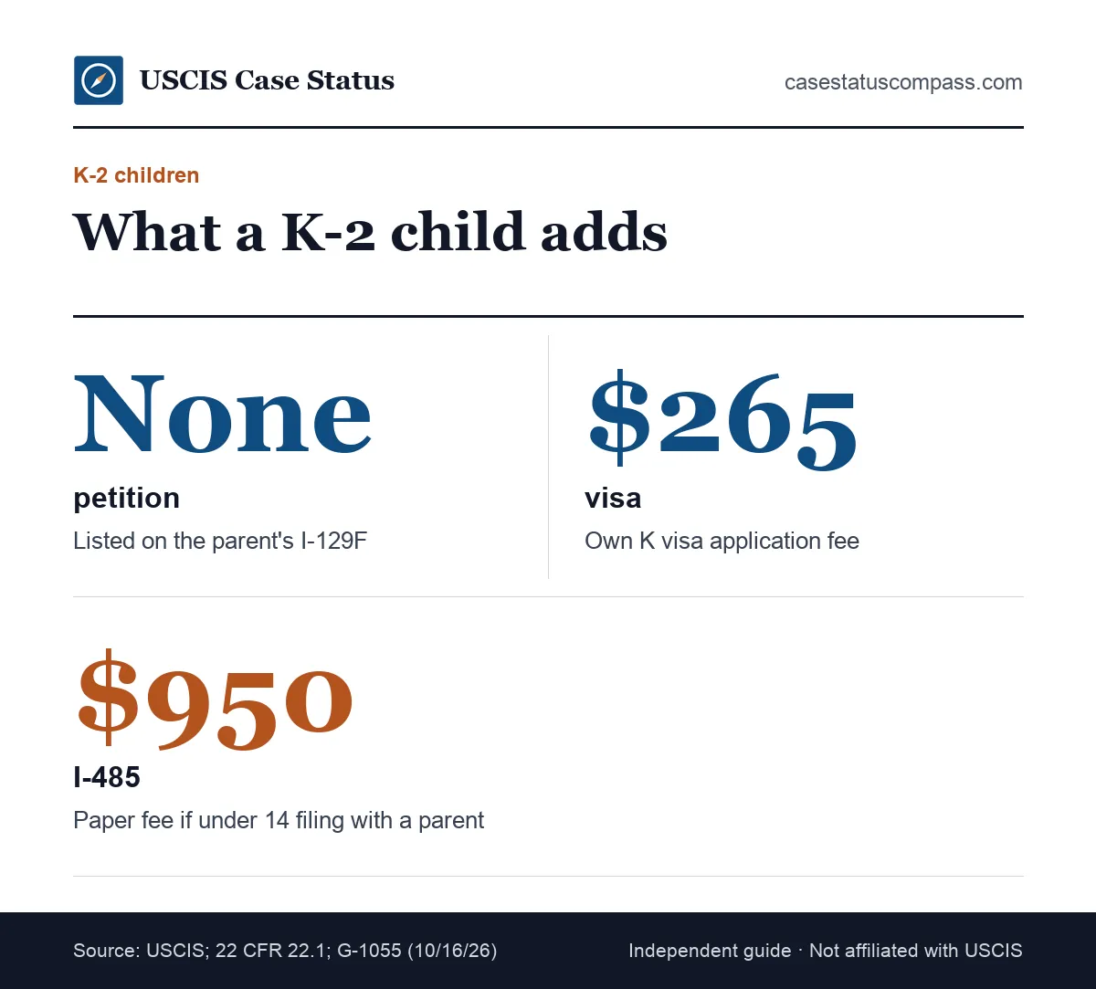K-2 child visa cost facts: children share the parent's I-129F, pay their own $265 K visa fee and file their own Form I-485 later