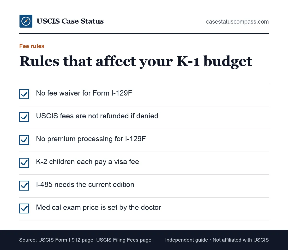 Checklist of K-1 visa fees that cannot be waived or refunded, including the I-129F petition fee and the State Department K visa fee