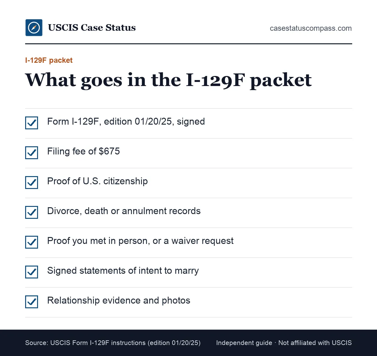 Checklist for a K-1 application packet on Form I-129F: current edition, filing fee, citizenship proof, divorce records, meeting proof, intent letters