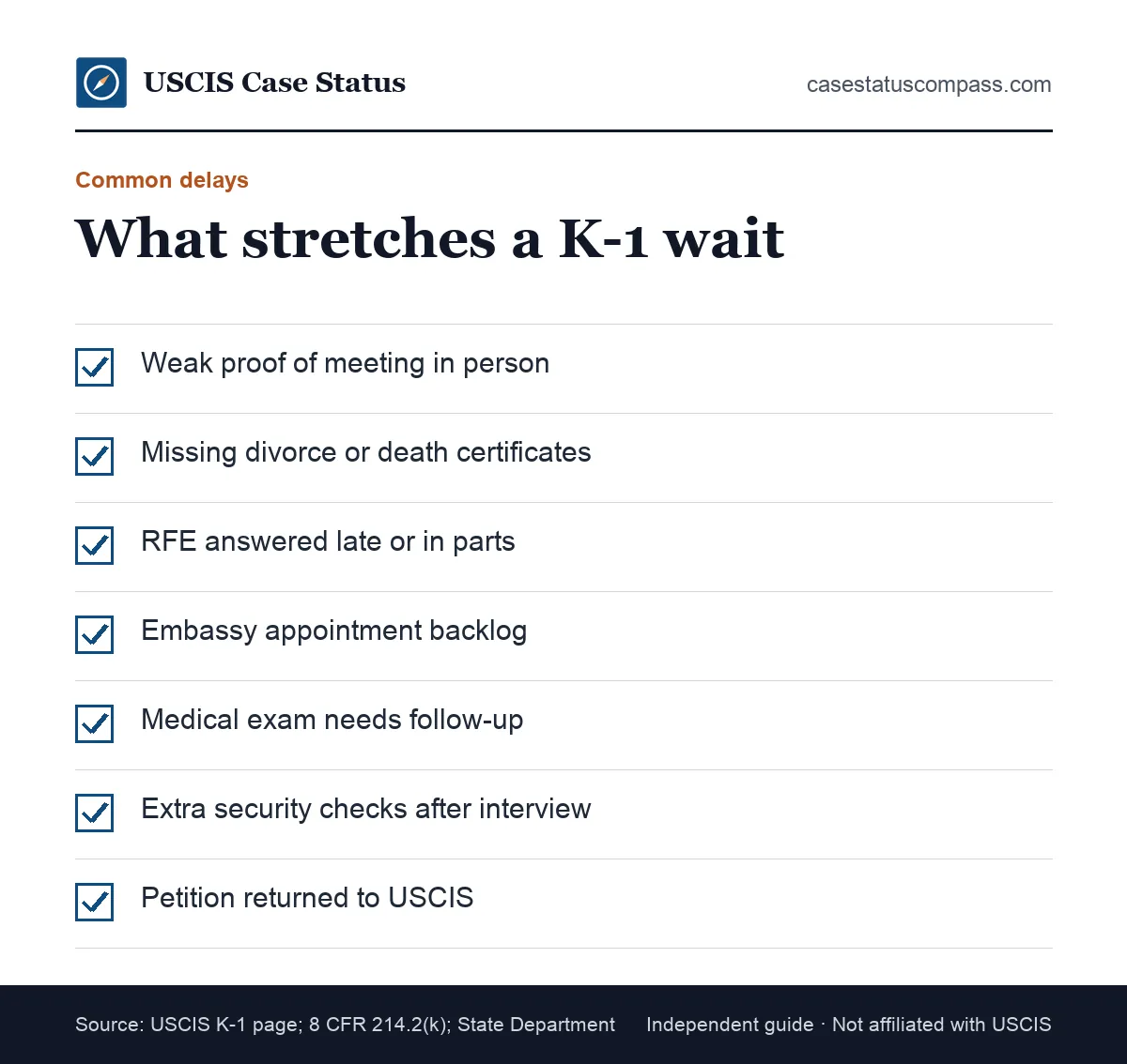 Checklist of common delays in K-1 fiance visa processing, from missing proof of meeting to medical exam and administrative processing holds