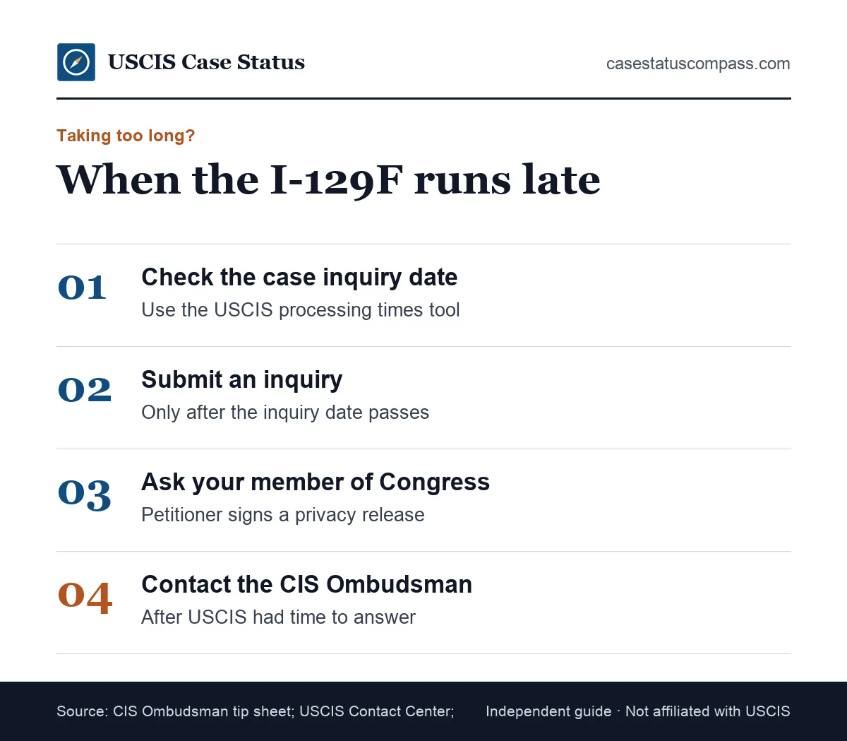 Steps to take when a Form I-129F fiance petition is outside normal processing time, from the case inquiry date to the CIS Ombudsman
