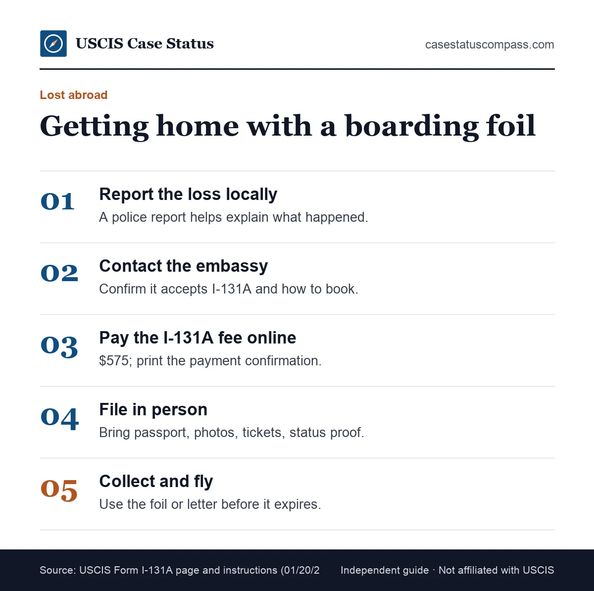 Steps to get a boarding foil with Form I-131A when a green card is lost abroad, from paying online to collecting the foil