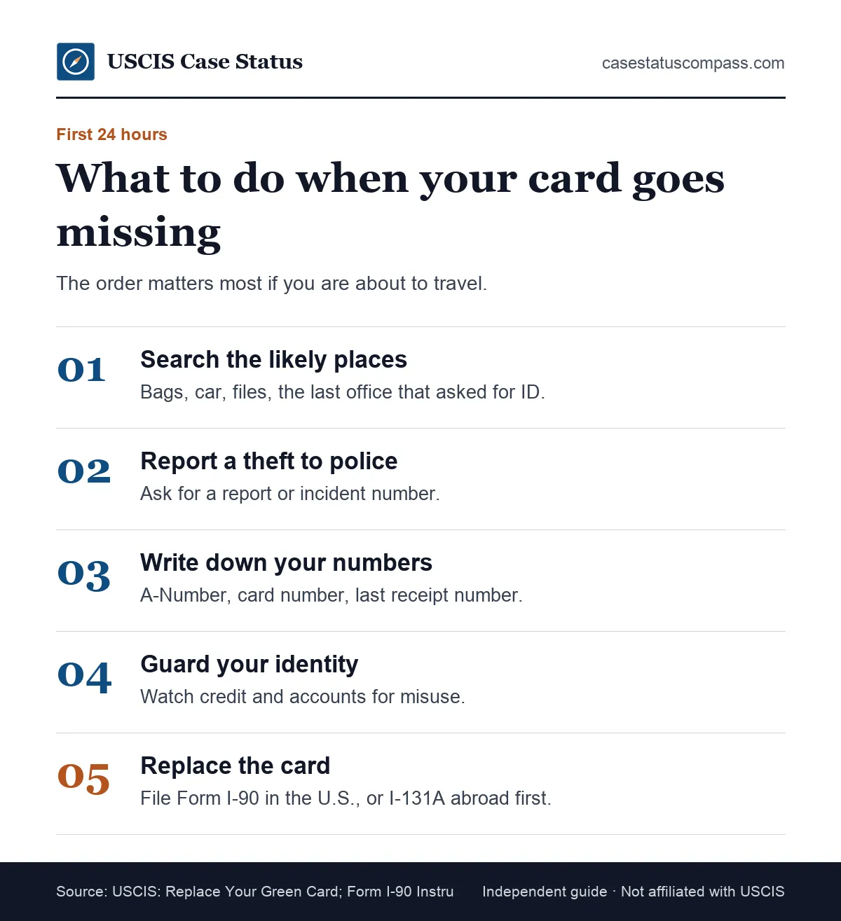 Five first steps after a lost green card: search, report a theft to police, note your numbers, guard your identity and file Form I-90