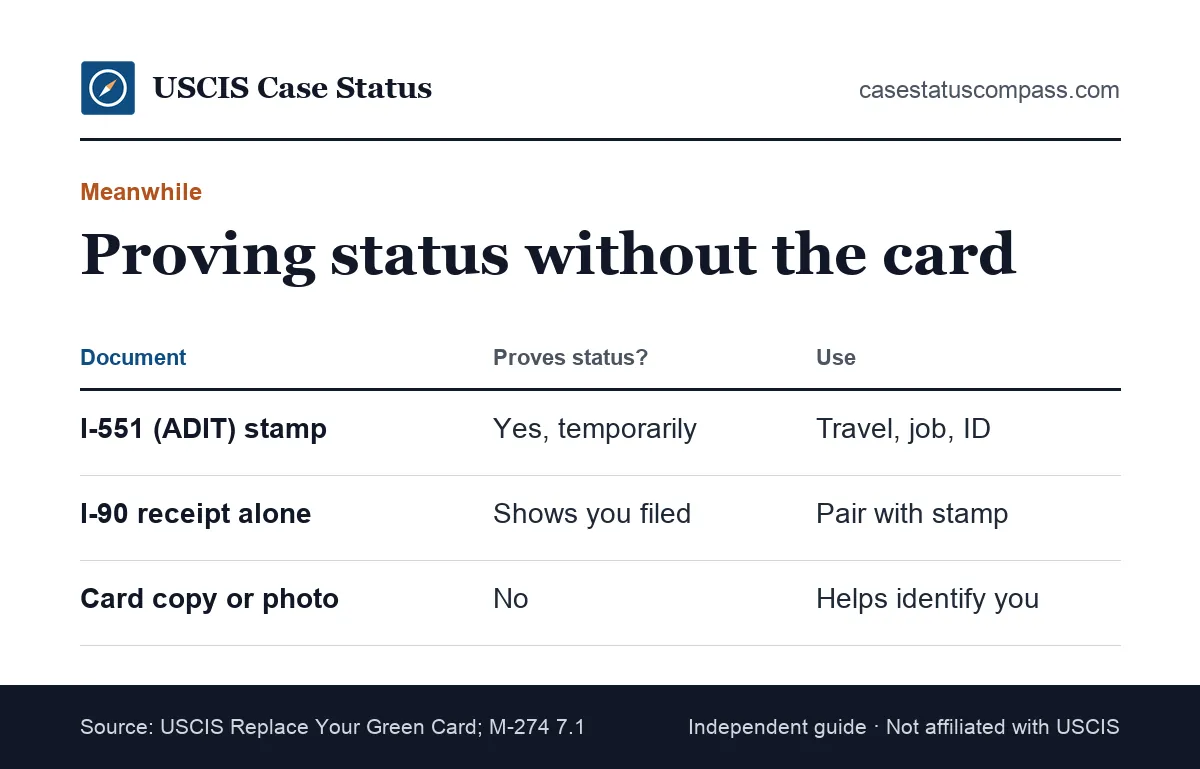 Comparison of proof of status while a lost green card is replaced: the I-551 ADIT stamp, the I-90 receipt notice and a passport stamp