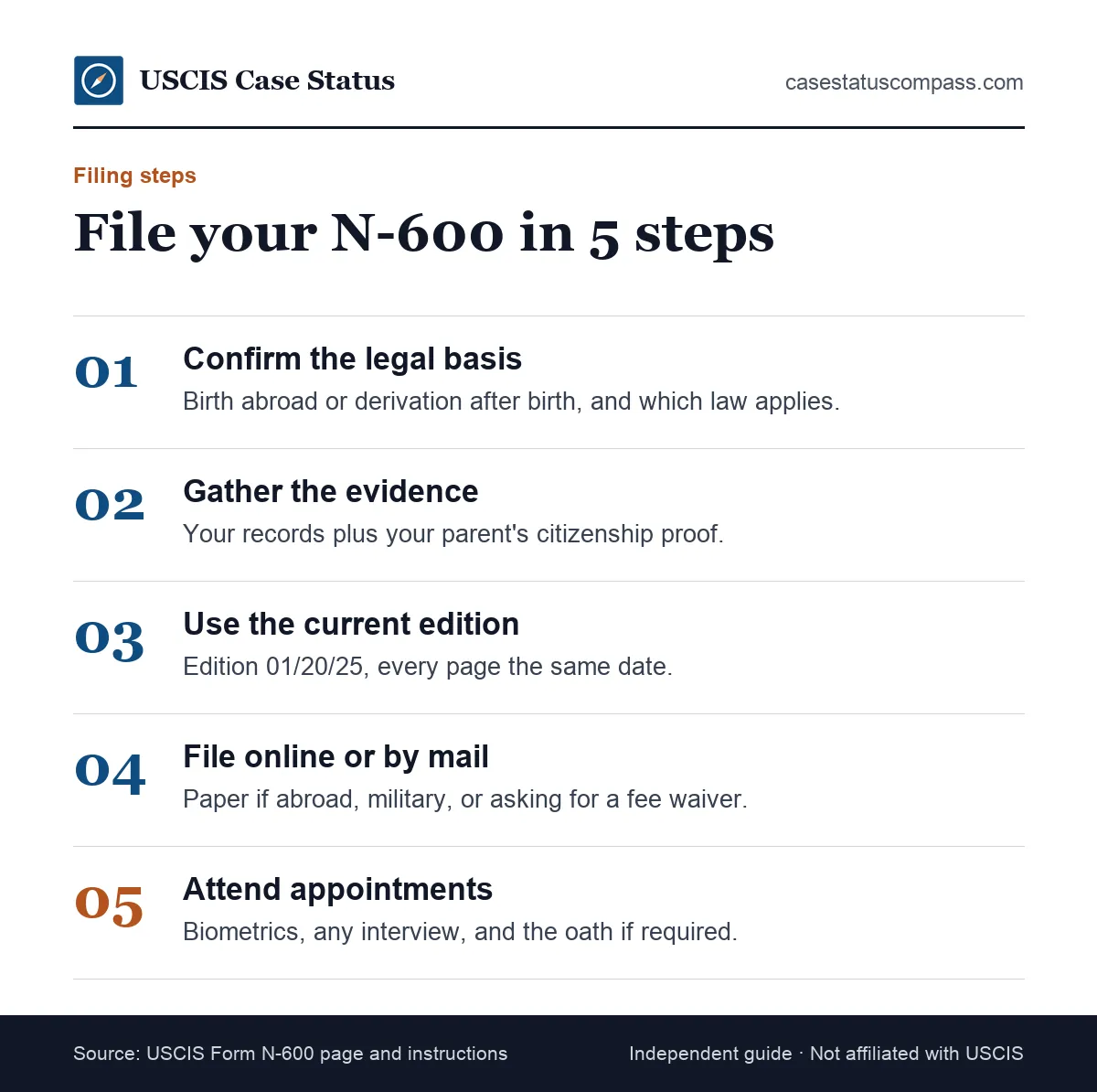 Five steps to file an N-600 application: confirm eligibility, gather documents, complete the current edition, file and attend appointments