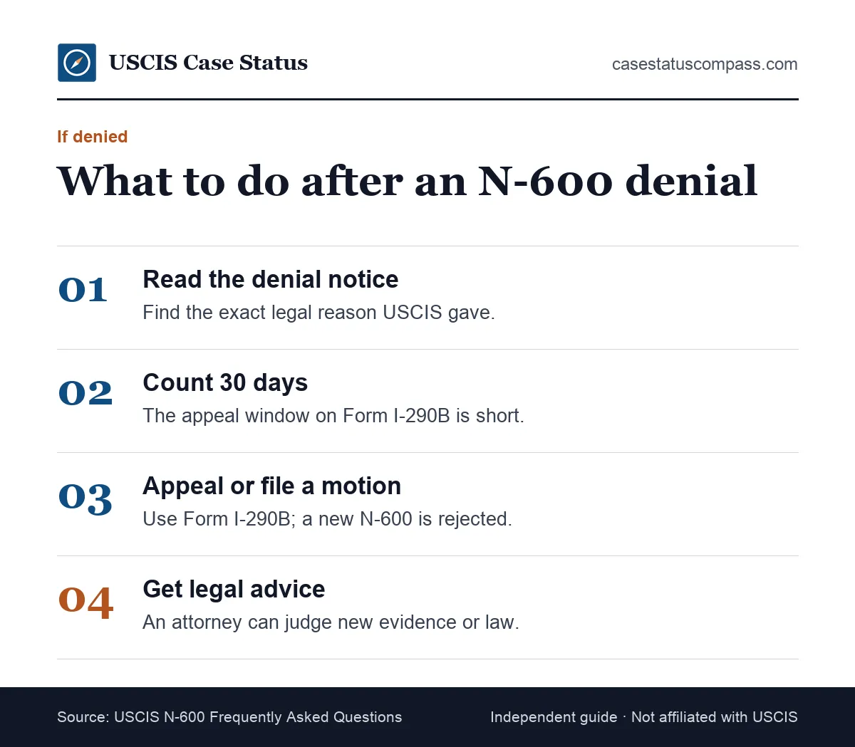 Steps after an N-600 denial: read the decision, check the 30-day appeal window, file Form I-290B or a motion, and get legal help