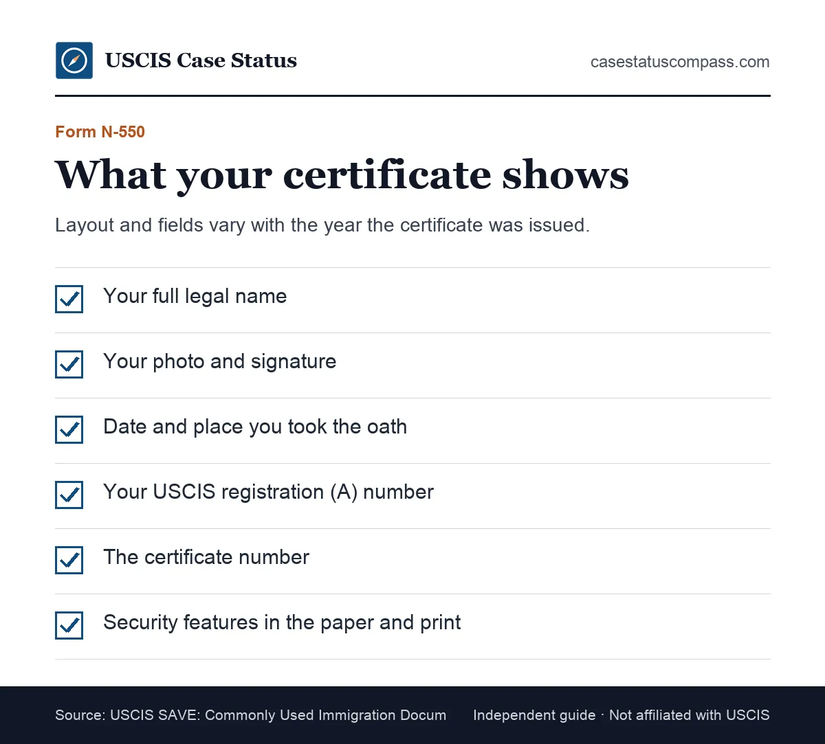 Checklist of the details printed on a Form N-550 certificate of naturalization, including name, photo, oath date, place and certificate number