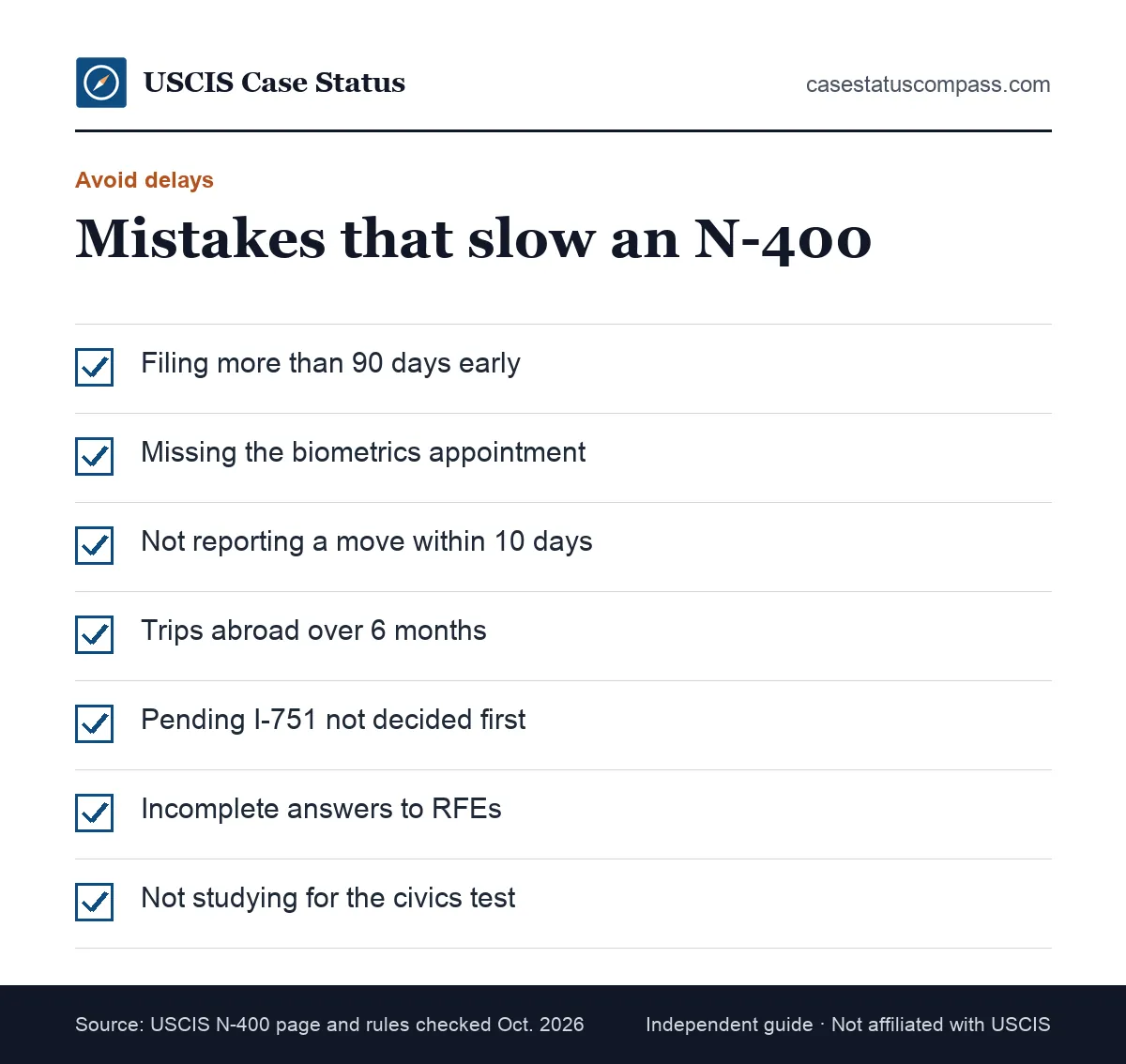 Checklist of mistakes that make the naturalization process take longer, such as missed biometrics, long trips abroad and unreported moves