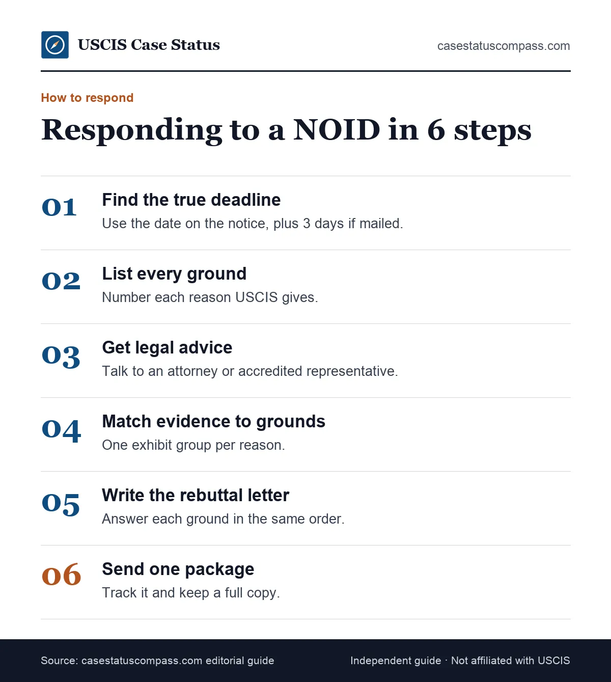Six steps to respond to a notice of intent to deny from USCIS, from reading every ground to mailing one complete package on time