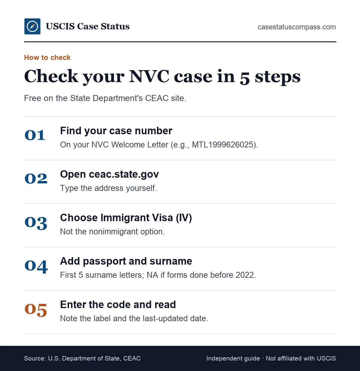 Four steps to check your NVC case status on the State Department CEAC site using the immigrant visa case number from your NVC letter