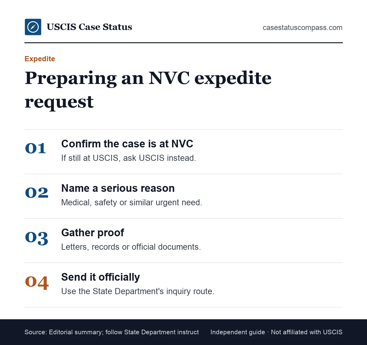 Steps for preparing a National Visa Center expedite request, from checking the reason to gathering proof and sending it through official channels