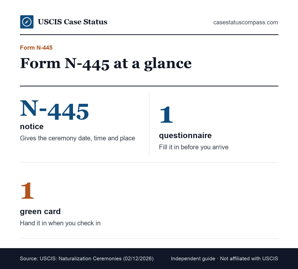 Key facts about Form N-445, the Notice of Naturalization Oath Ceremony, including the questionnaire and the card you hand in at check-in