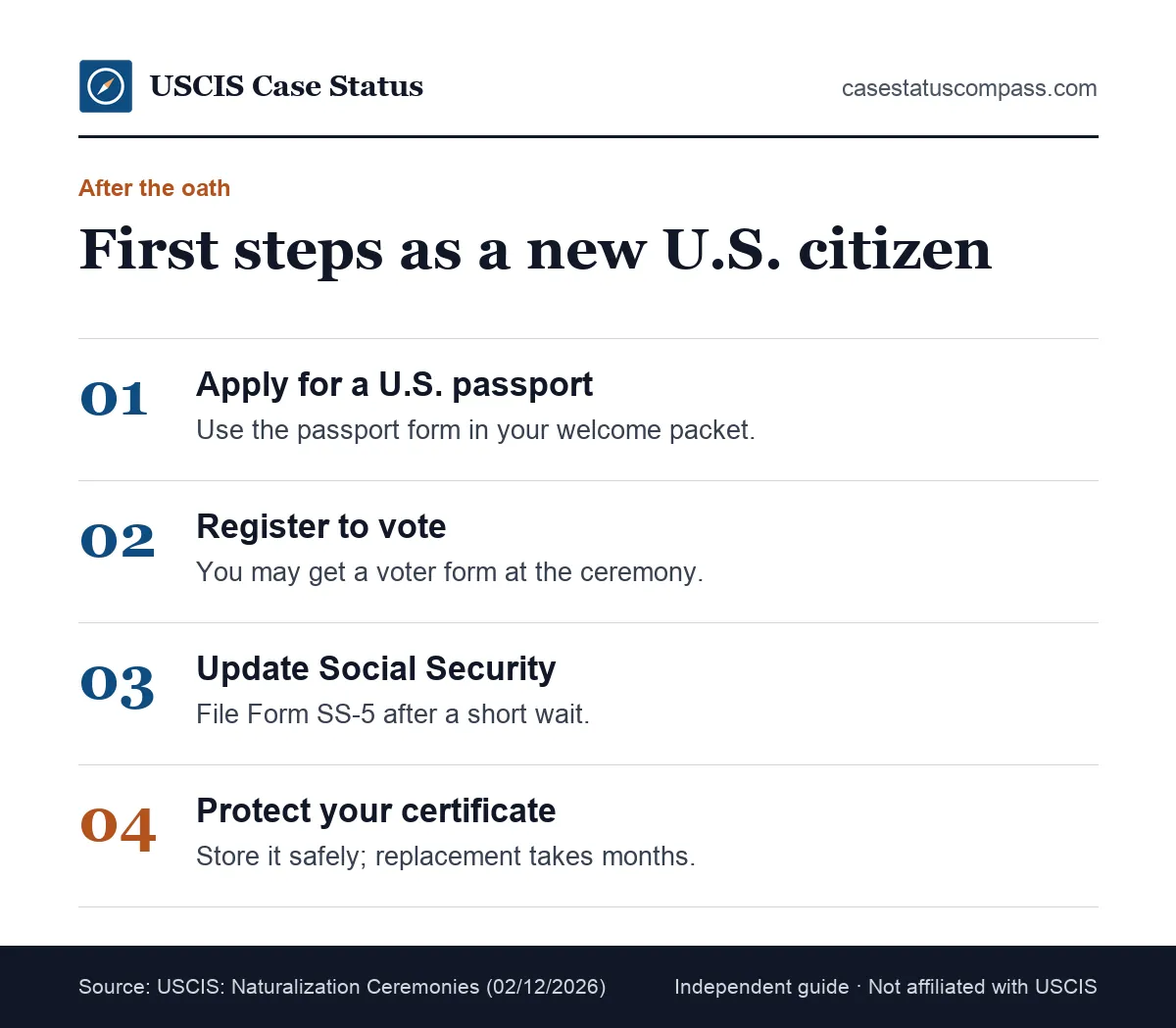 Next steps after the oath ceremony for a new US citizen: apply for a passport, register to vote, update Social Security and keep the certificate safe