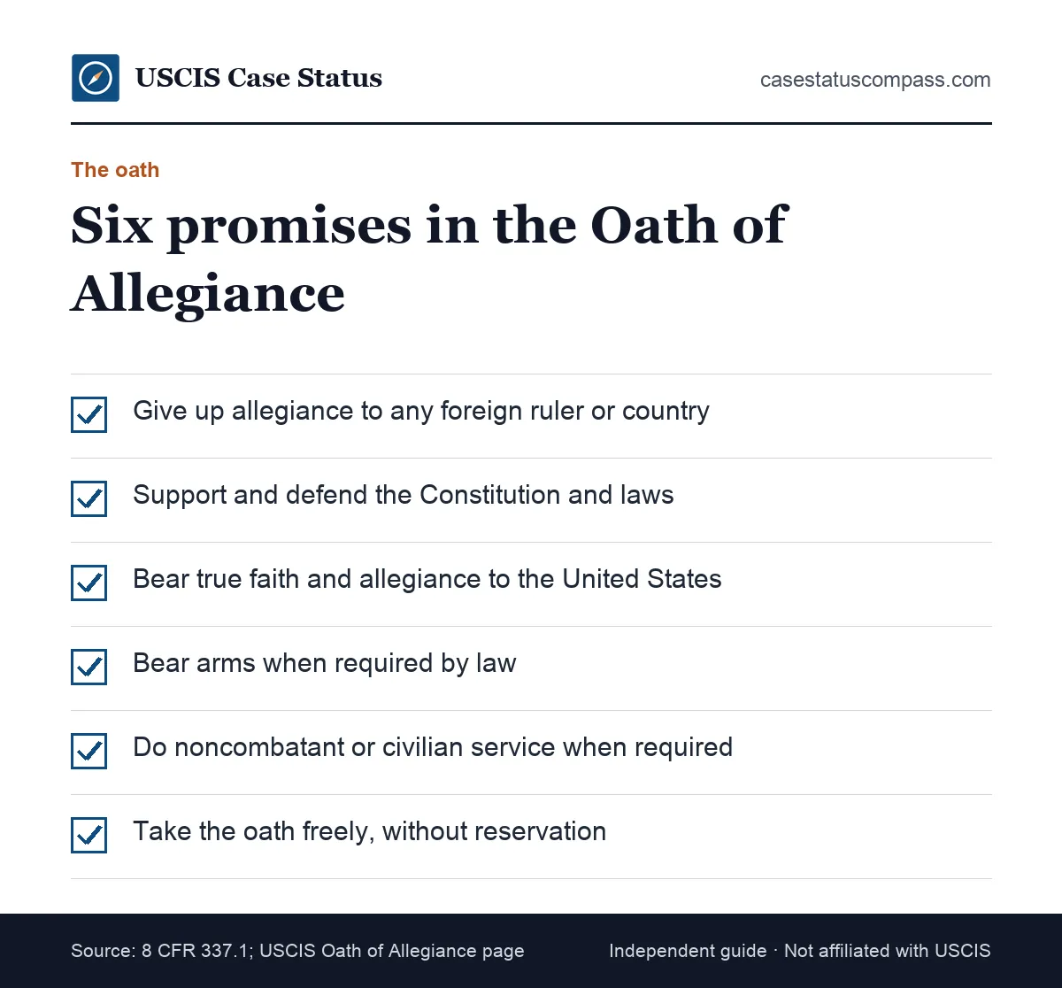 Checklist of the six promises in the American oath of allegiance, from renouncing foreign allegiance to taking the oath freely
