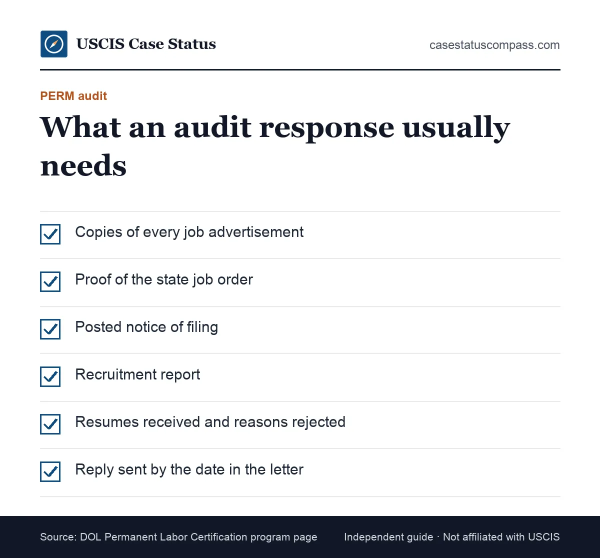 Checklist for a PERM audit response, listing recruitment proof, the notice of filing, resumes reviewed and the employer's recruitment report