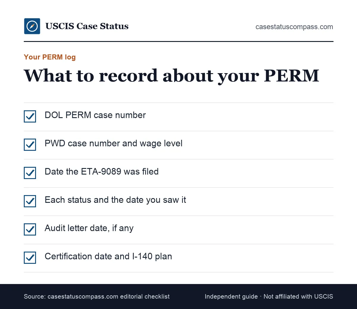 Copyable PERM application tracking checklist with the case number, PWD number, filing date, priority date and every status change