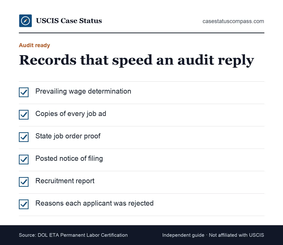 Checklist of PERM records an employer should keep ready to answer a DOL audit quickly and limit added PERM processing time