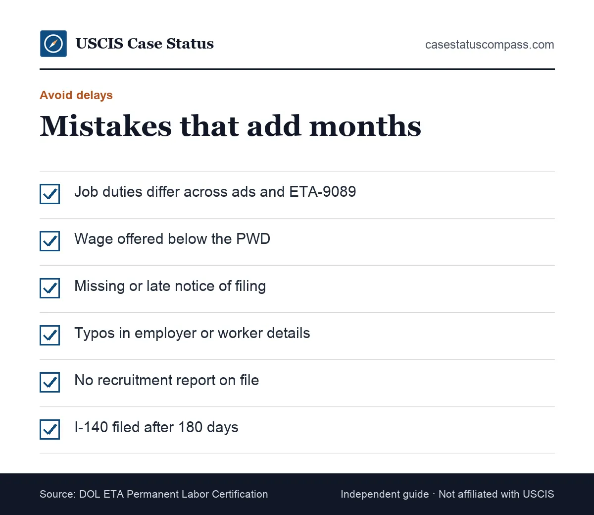 Checklist of mistakes that add months to PERM processing time, such as job description mismatches, missing ads, wage errors and late I-140 filing