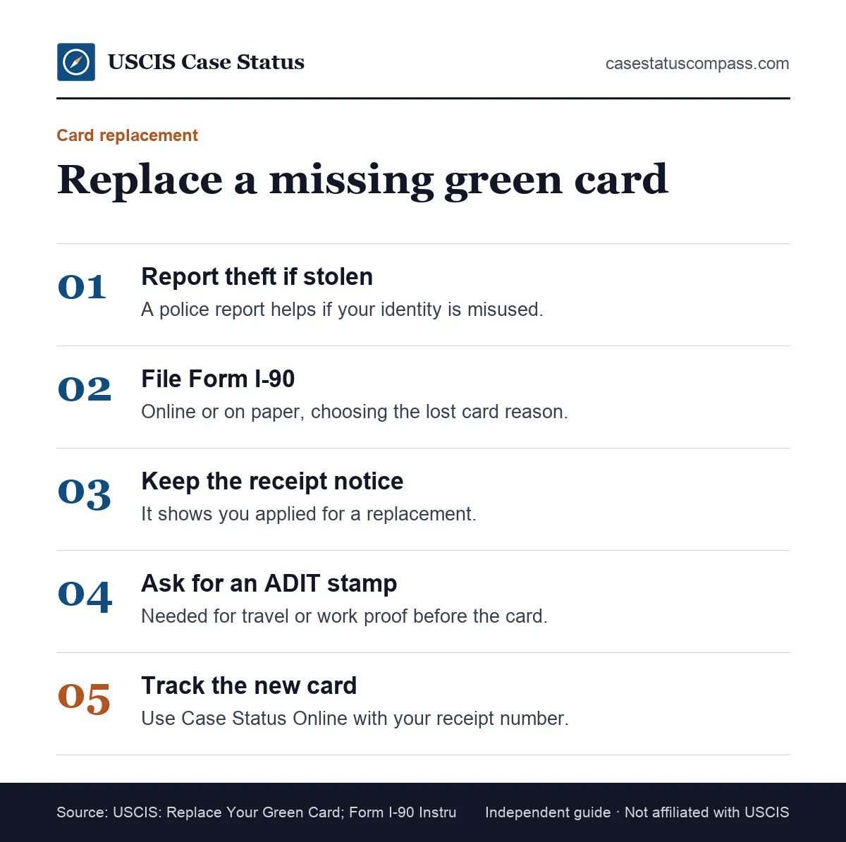 Steps for a permanent resident to replace a lost or stolen green card: file a police report, file Form I-90, get temporary proof and track the new card