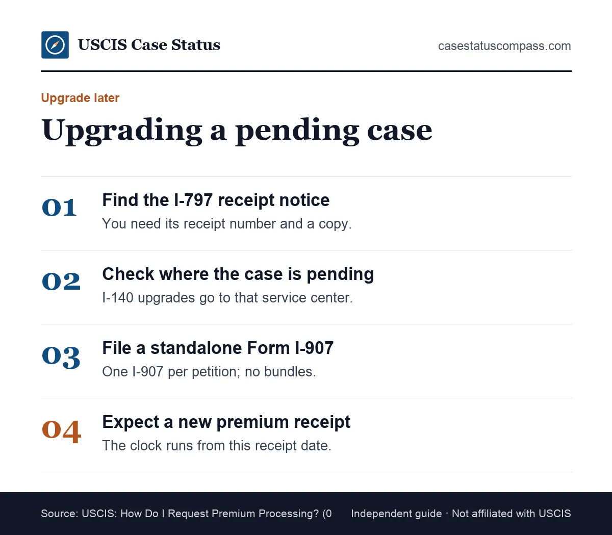Steps to upgrade a pending I-129, I-140, I-765 OPT or I-539 to premium processing by filing a standalone Form I-907 with a copy of the receipt