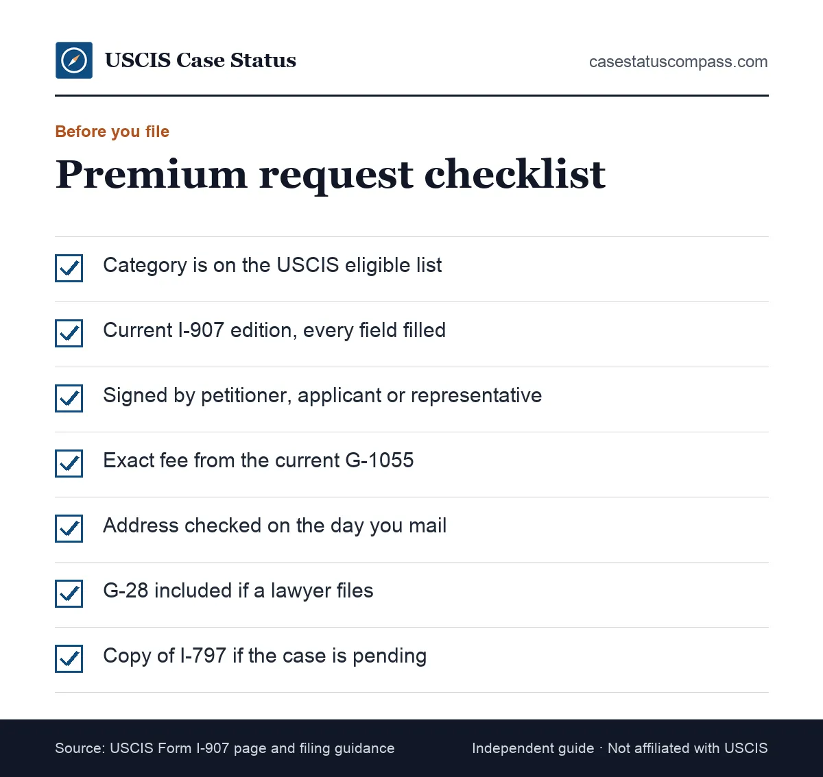 Pre-filing checklist for a premium processing request, covering the form edition, signature, fee, correct address, G-28 and the receipt copy