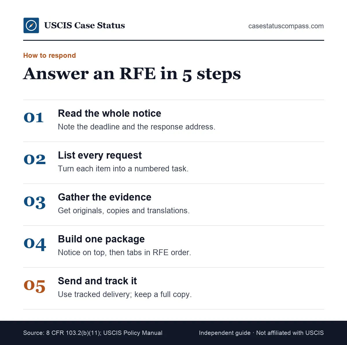 Five steps to answer a USCIS RFE request for evidence: read the notice, list every item, gather proof, organize one package and send it before the deadline