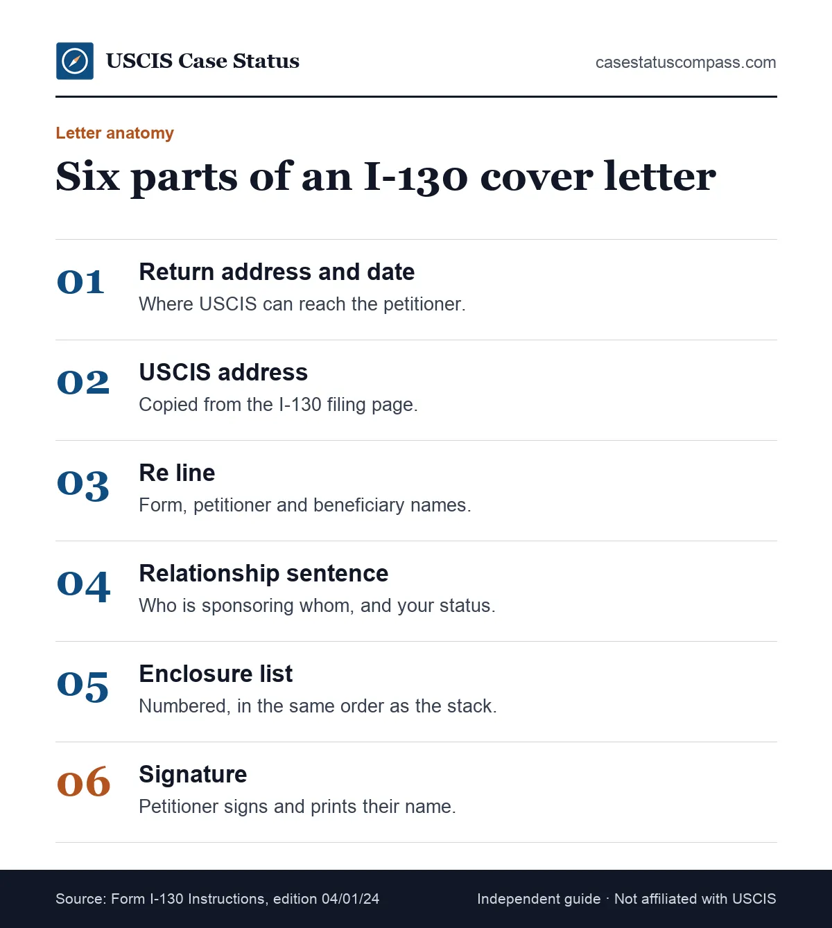 Line-by-line parts of a sample I-130 cover letter: return address, USCIS address, Re line, relationship sentence, enclosure list and signature