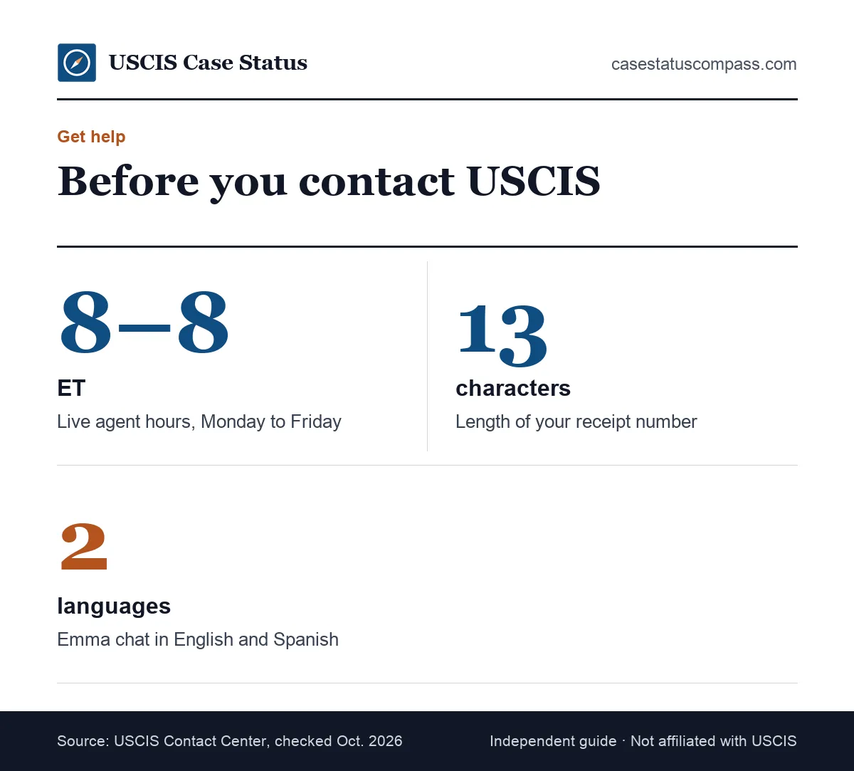 USCIS Contact Center facts for questions after a taken an action on your case update, including live agent hours and the receipt format