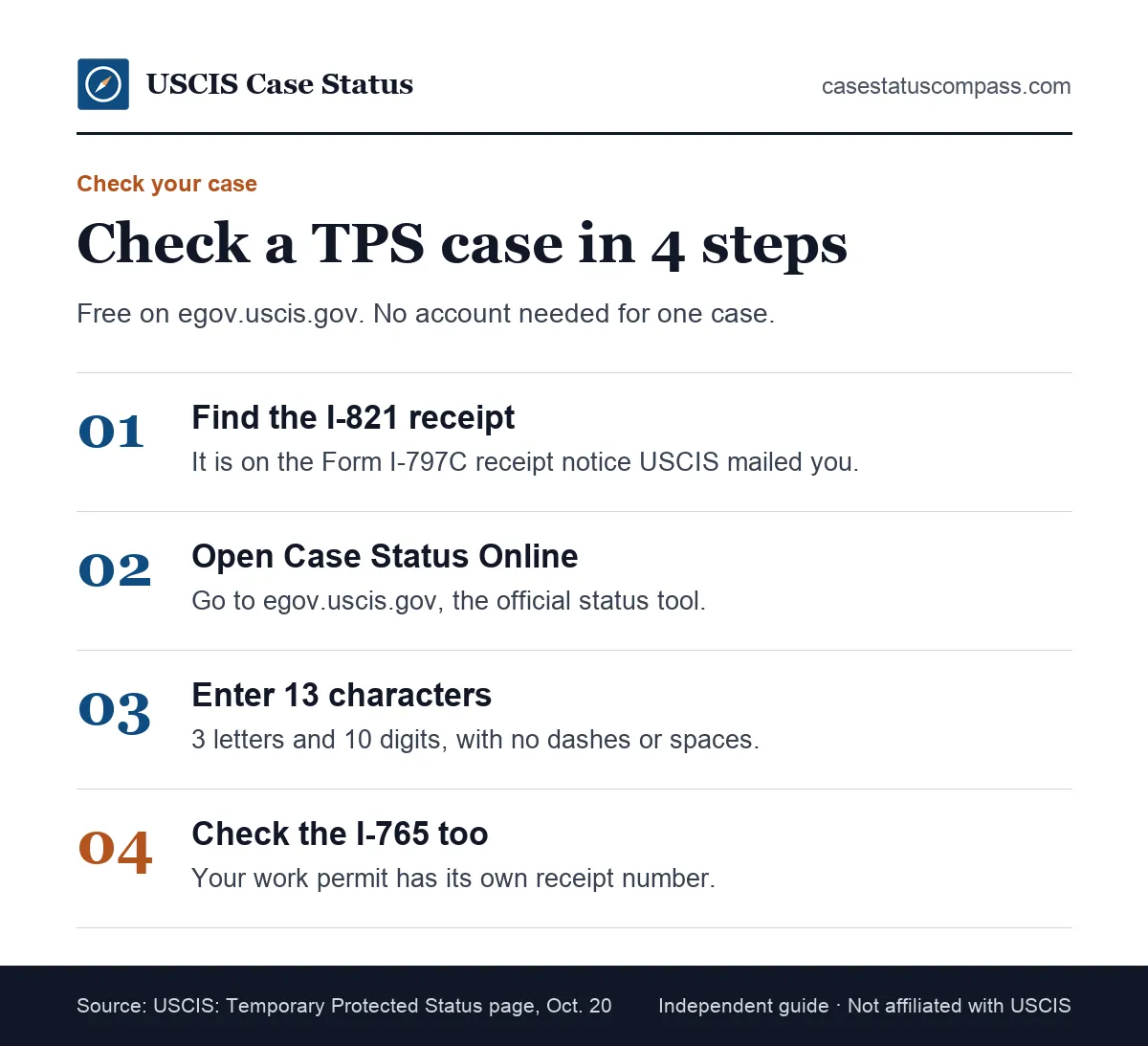 Four steps to check TPS status online: find the I-821 receipt number, open Case Status Online, enter it without dashes, read the update