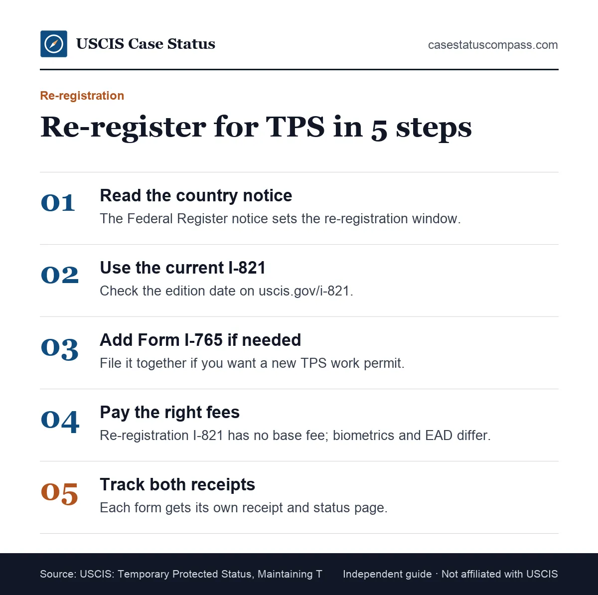 Steps to keep TPS status through re-registration: read the Federal Register notice, file Form I-821 in the window, add Form I-765 if needed, attend biometrics