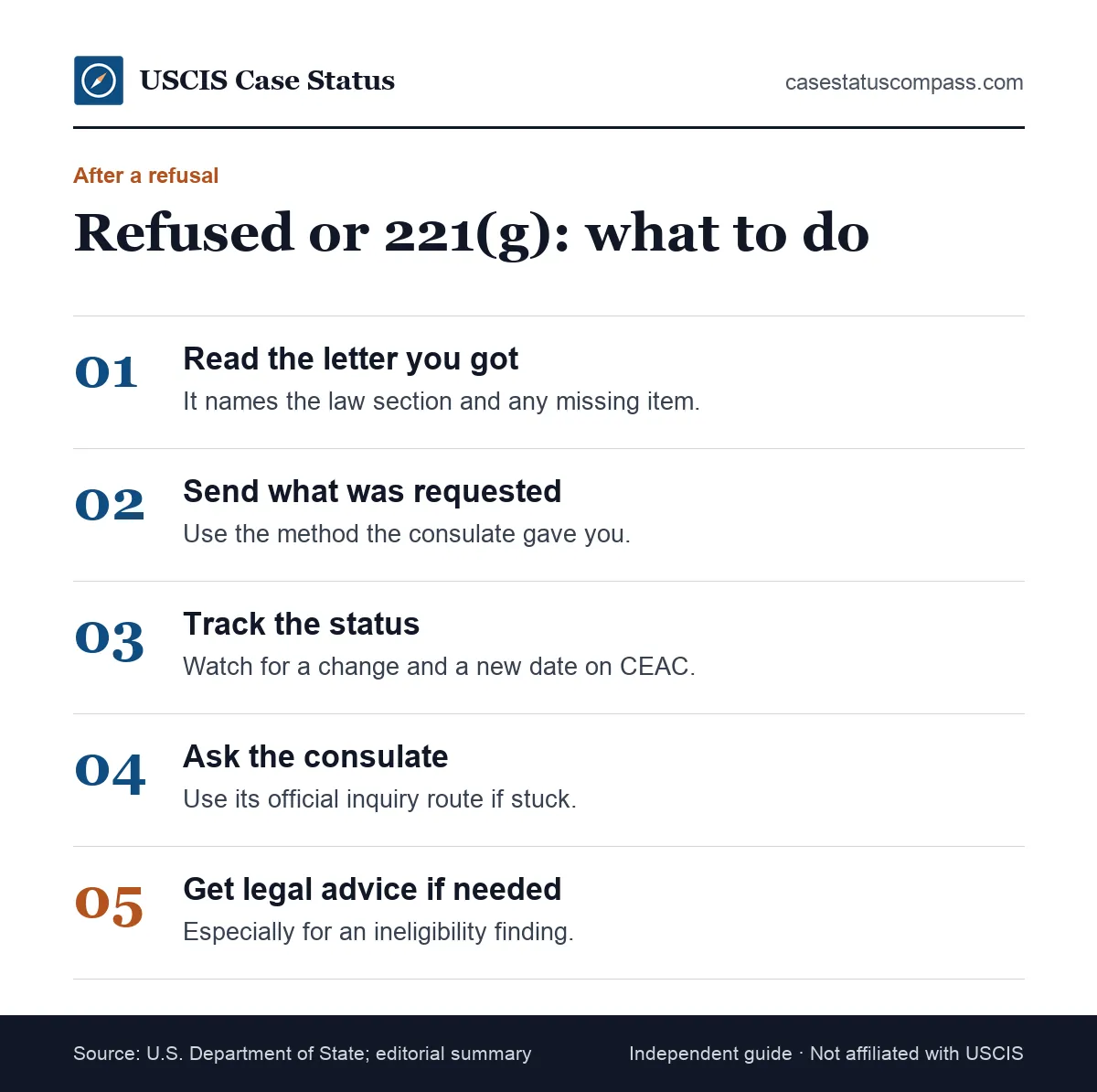 Steps to take when your US visa status says Refused or you received a 221(g) letter, from reading the letter to sending documents